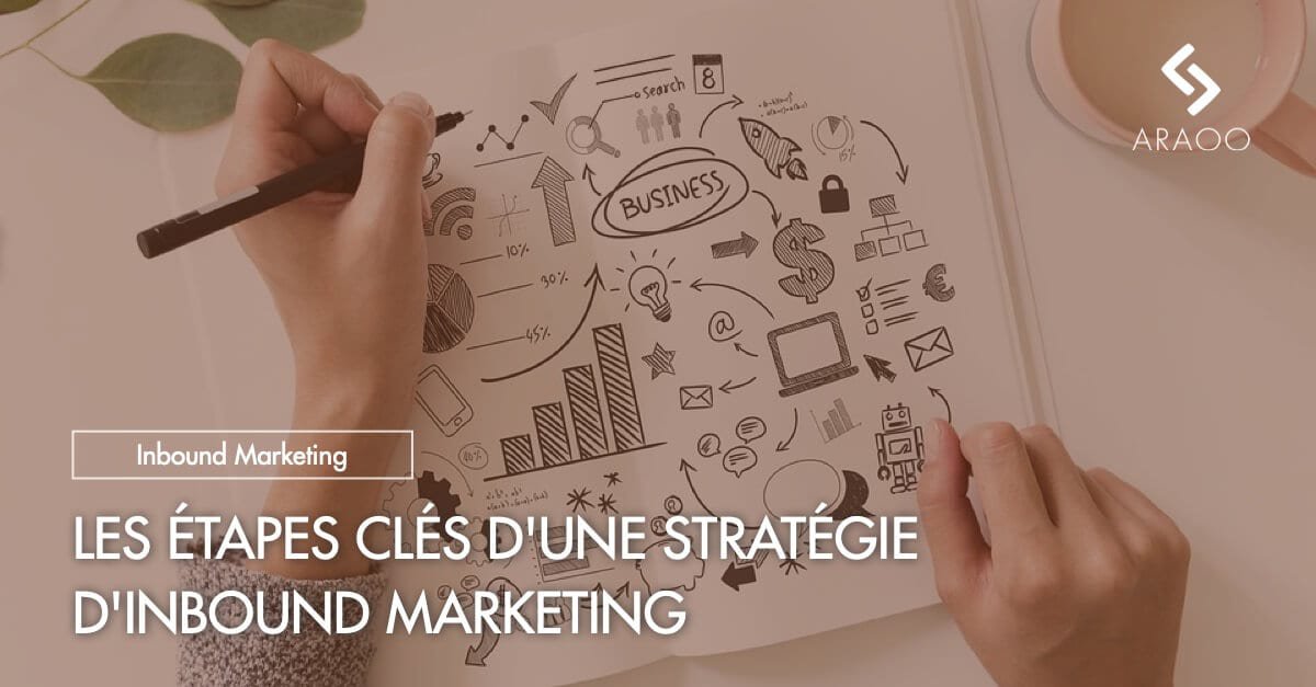 Les Tapes Cl S Dune Strat Gie Dinbound Marketing Araoo