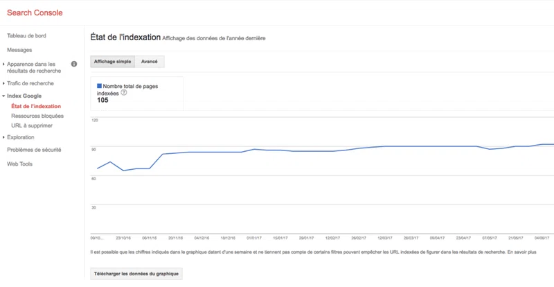 Outil seo gratuit - tableau de bord google search console